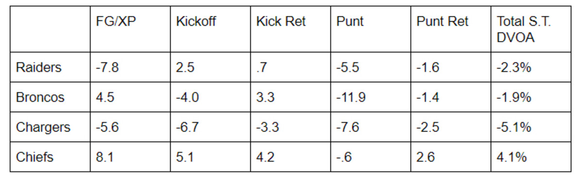 Chiefs-vs-AFCW--D